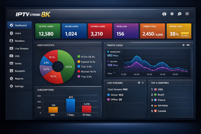 IPTV Großhandel 2026